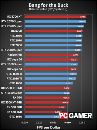 nvidia graphics cards comparison graph
