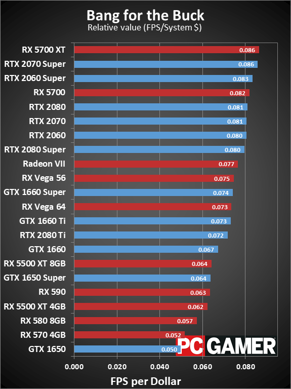 Graphics Card performance and pricing charts, January 2020