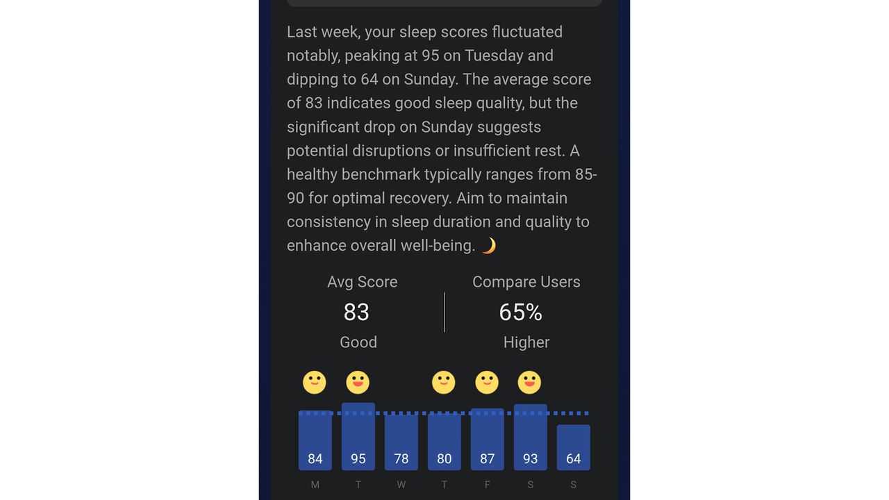 A screenshot of the weekly sleep report from the Zepp app
