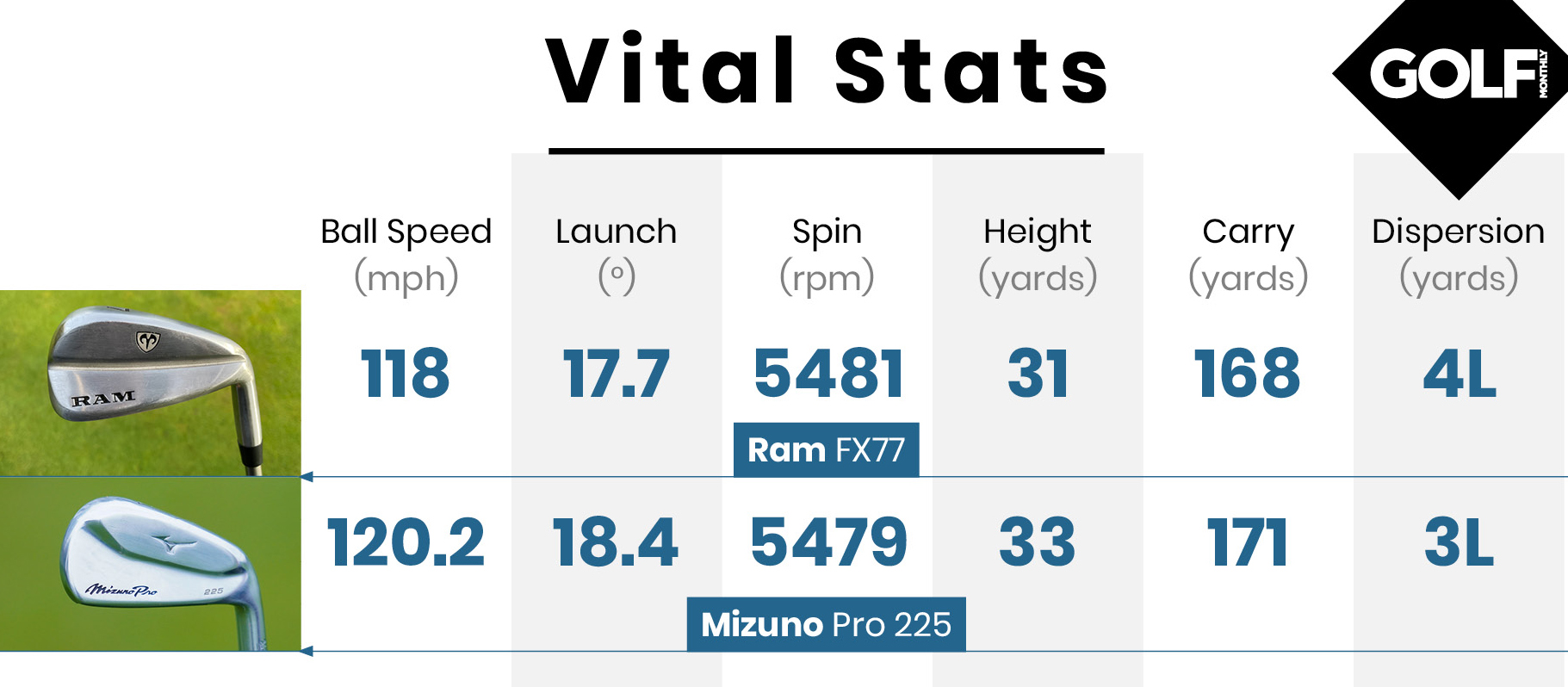 Ram Fx77 Iron Review: This Might Be The Best Value Iron On The Market 