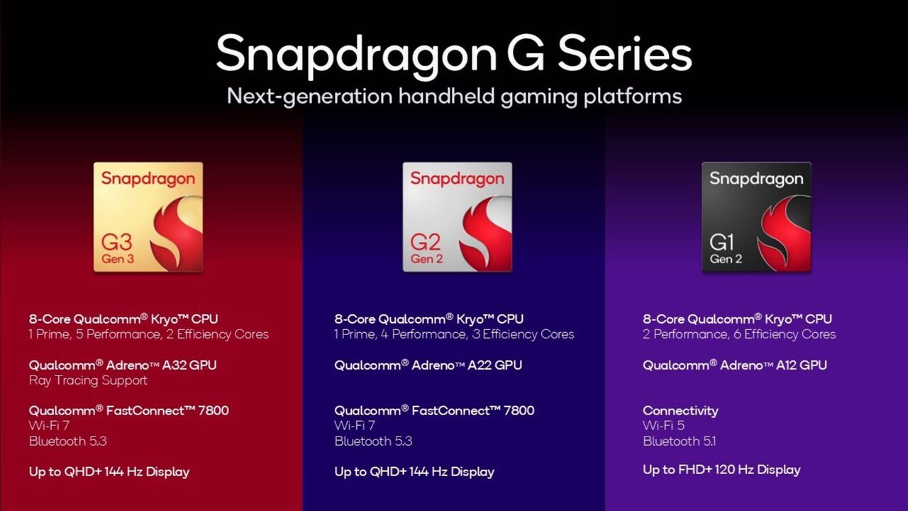 Specs table for Snapdragon G-Series featuring G3 Gen 3, G2 Gen 2, and G1 Gen 2 chip information.