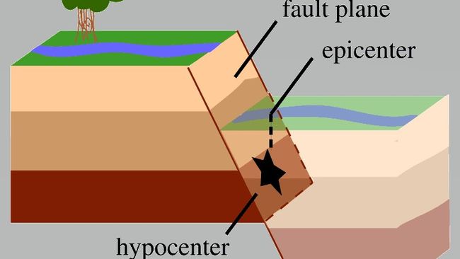 Biggest possible earthquake