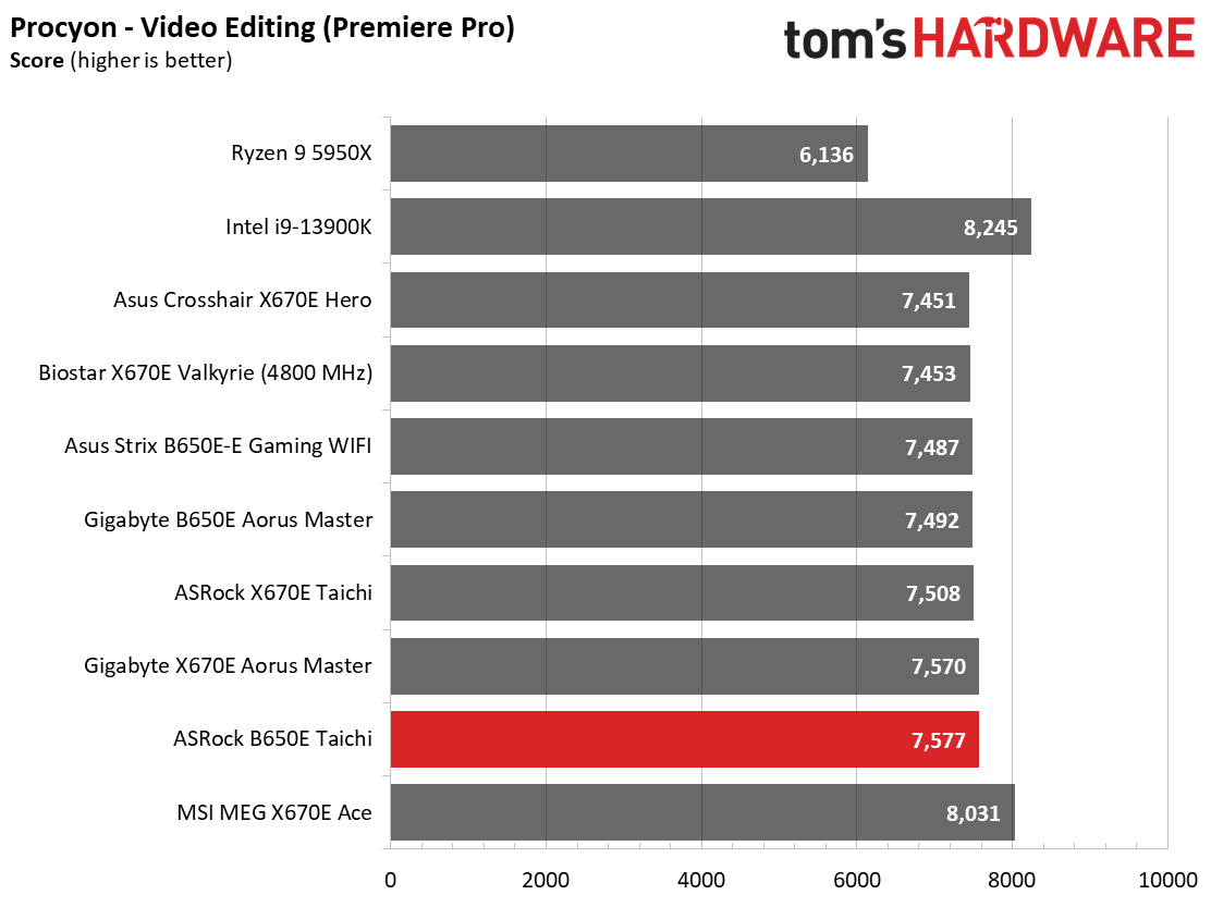 ASRock B650E Taichi