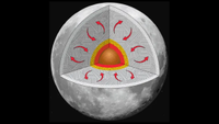 An illustration visualizing the shrinking moon.