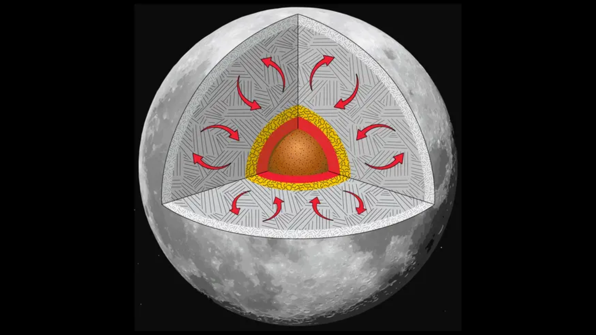 An illustration visualizing the shrinking moon.