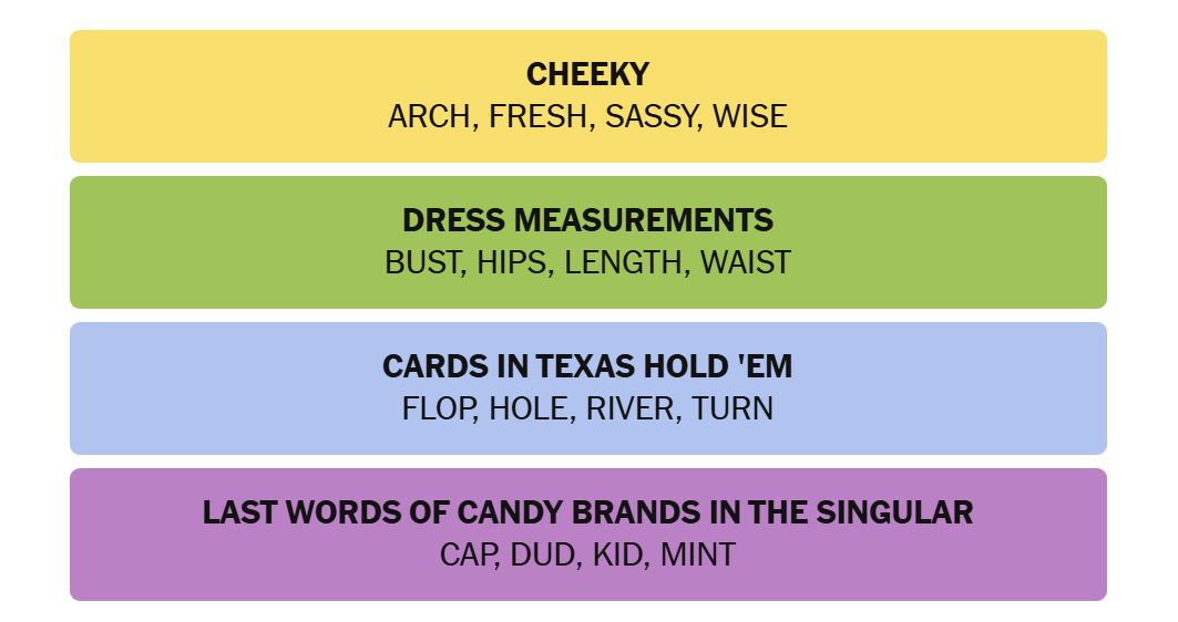 Solved NYT Connections Grid for April 19, 2026