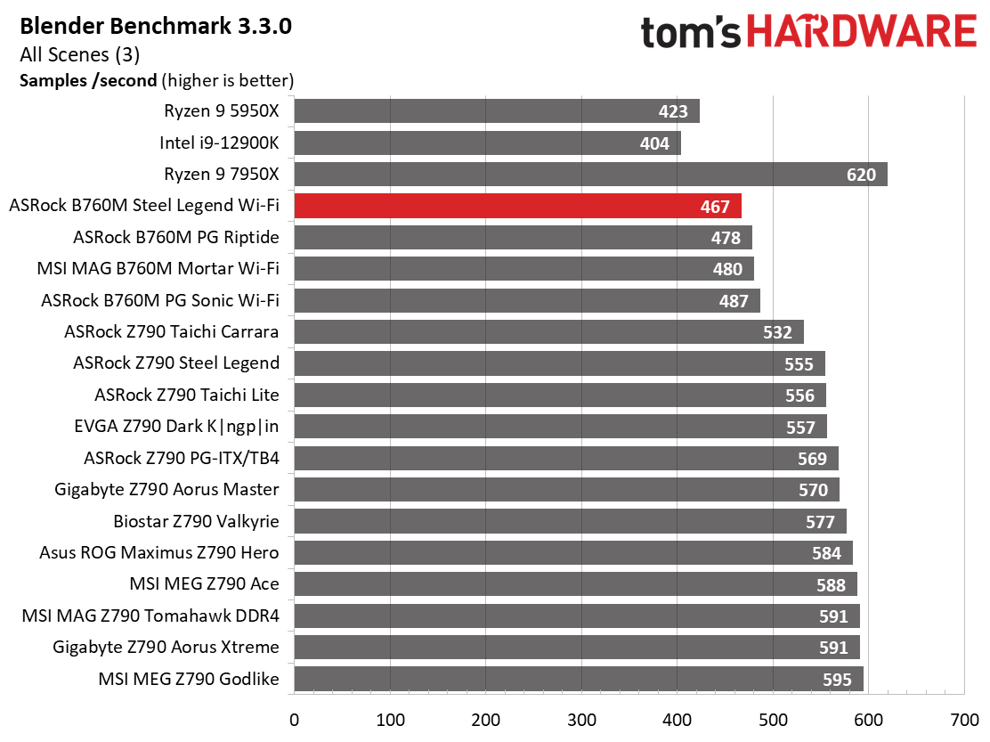 ASRock B760M Steel Legend Wi-Fi