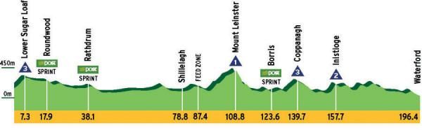 Stage 1 - Powerscourt-Waterford, 196km