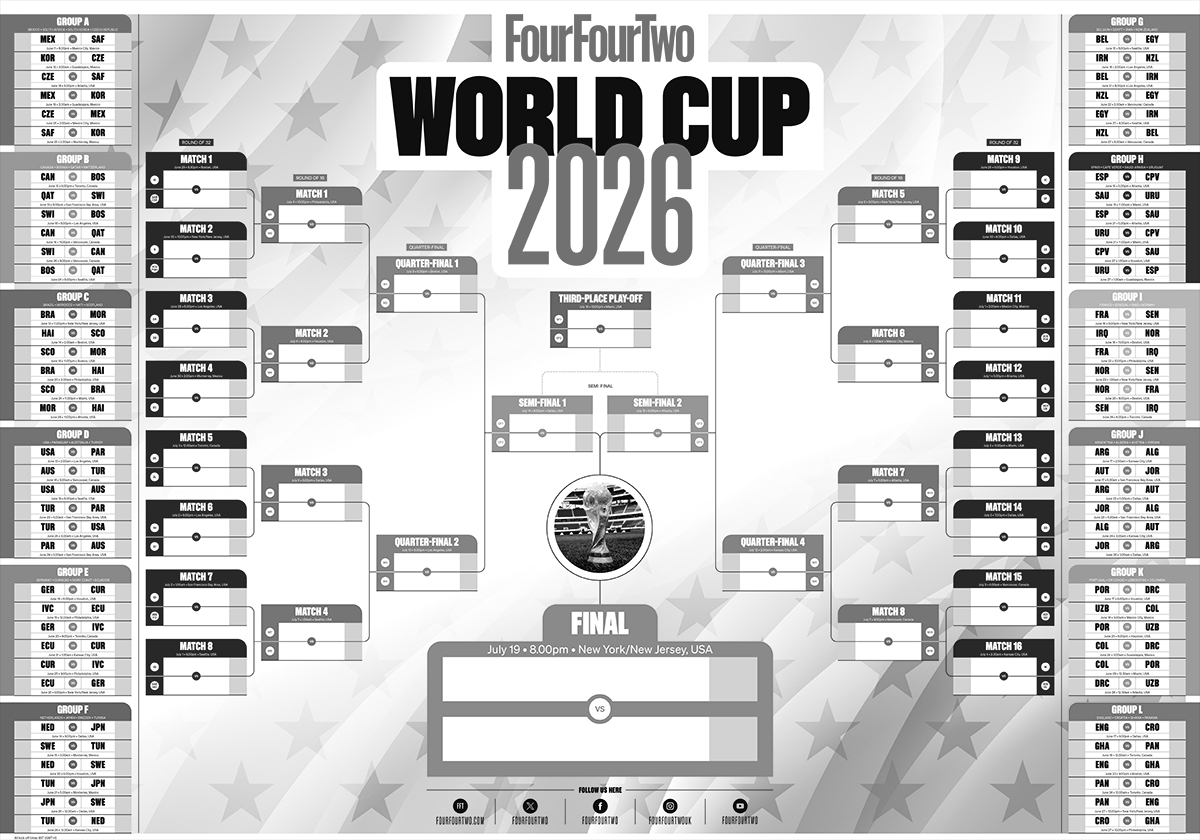 World Cup 2026 wall chart