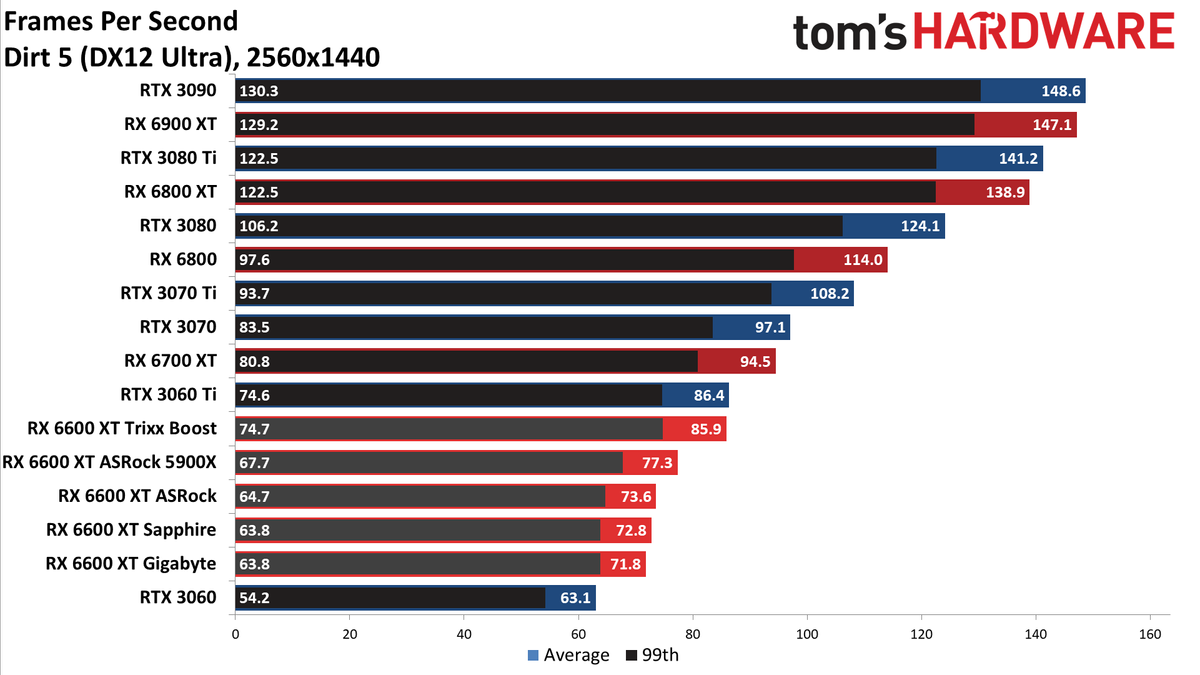 Sapphire Radeon RX 6600 XT Pulse