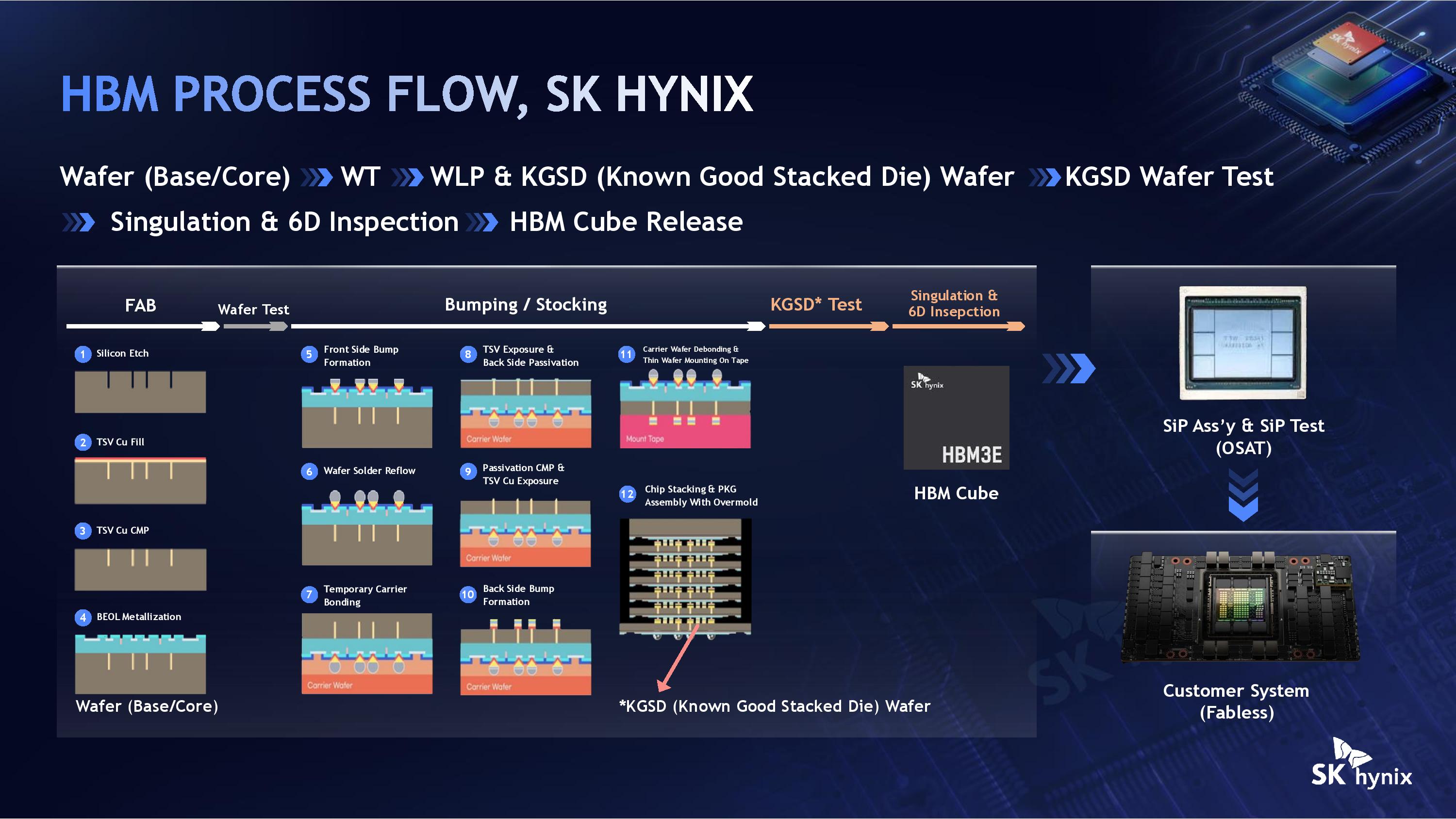 SK Hynix Hot Chips 2026 iHBM