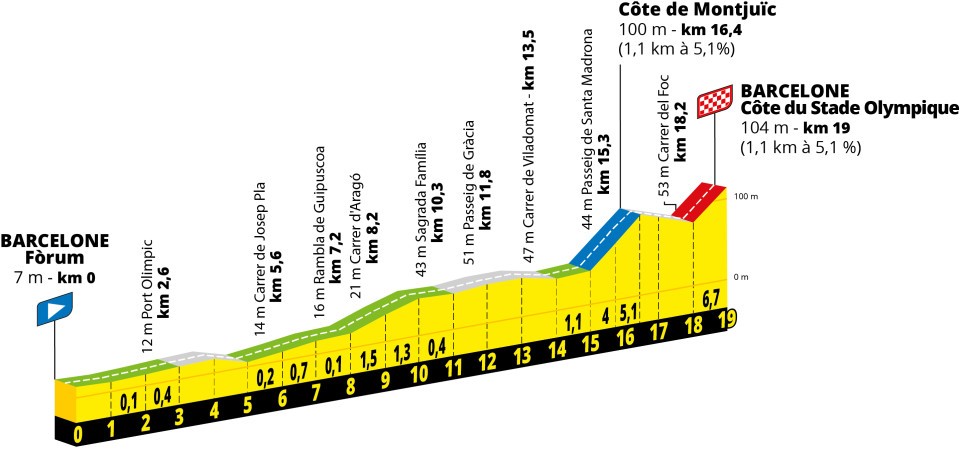 Tour de France 2026 stage 1 profile