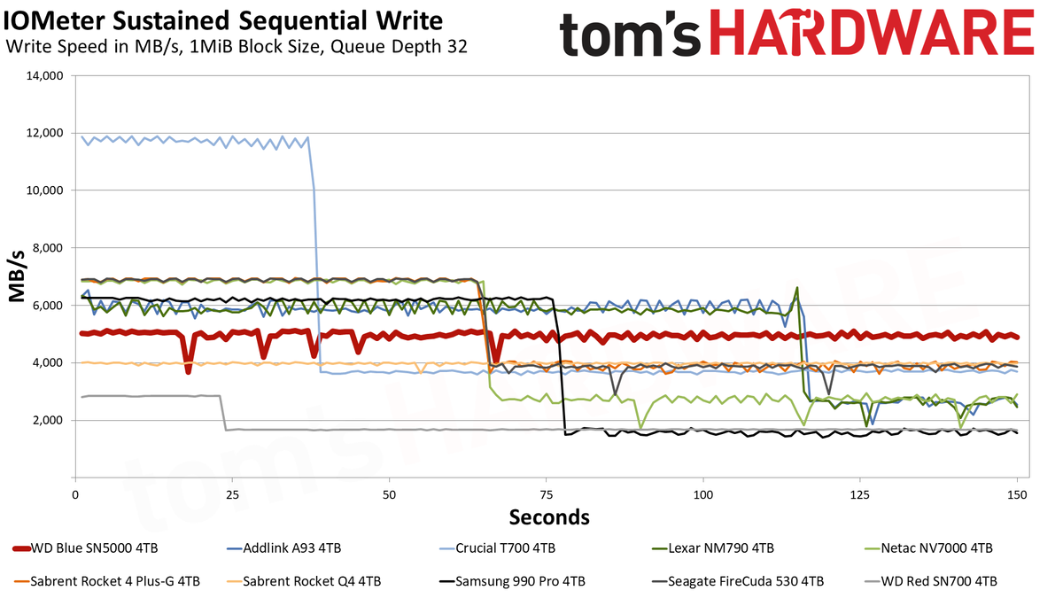 WD Blue SN5000 4TB SSD