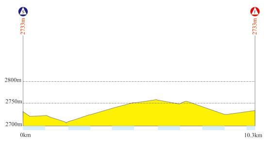 Tour of Qinghai Lake - Stage 6 Profile