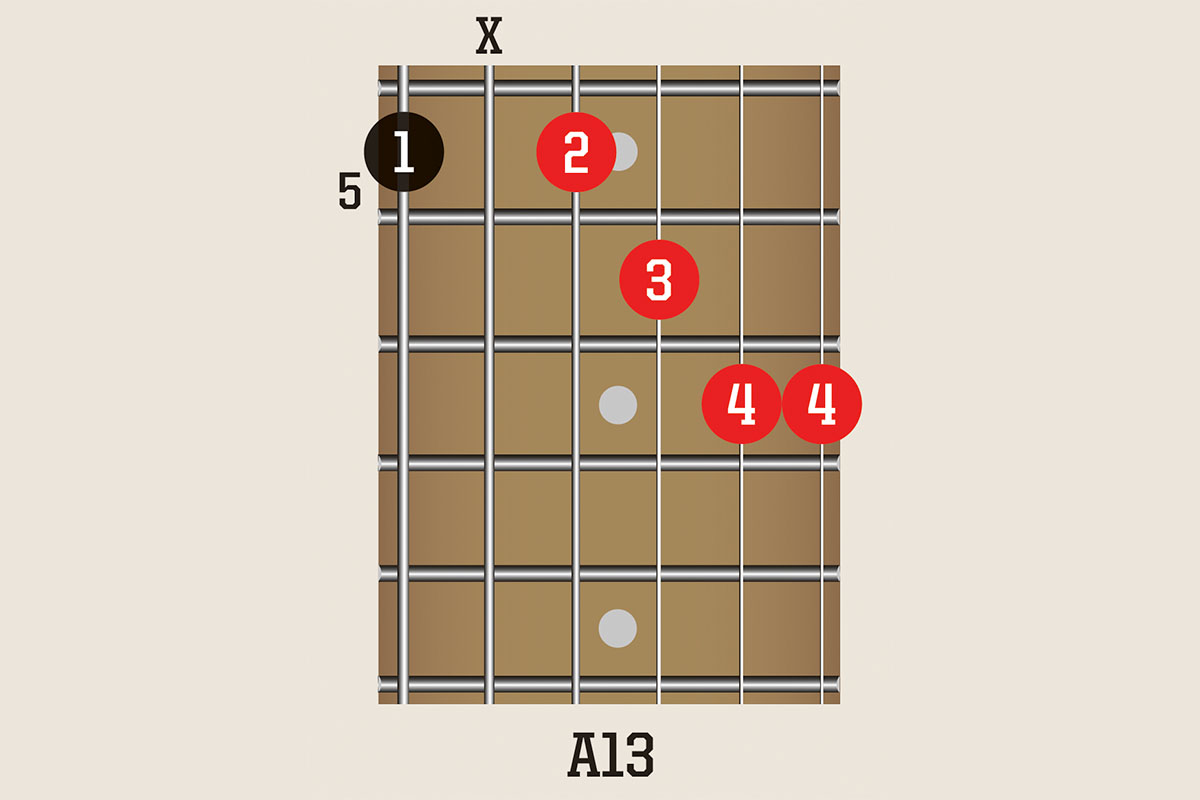 Take your blues jams to the next level with 10 inspiring chord shapes ...