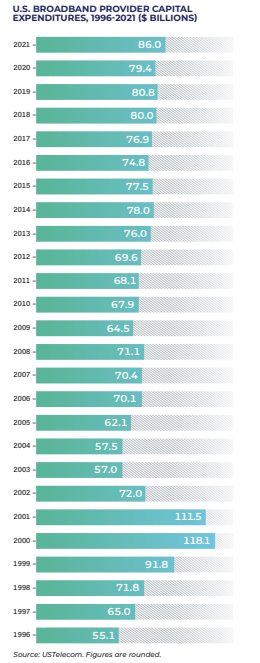U.S. Telecom
