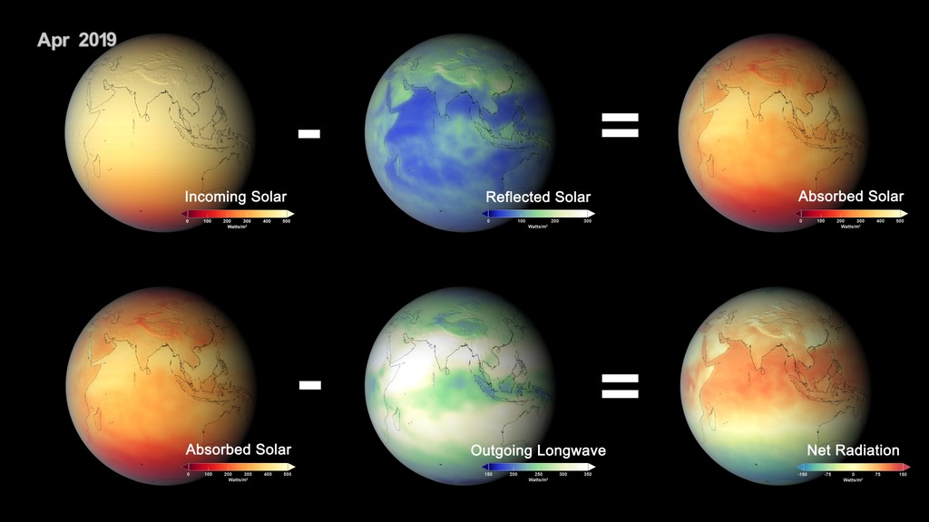 NASA graphic showing Earth&amp;rsquo;s net change in energy. We see six Earths with colorations representing absorbed and emitted radiation.