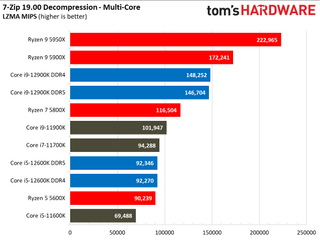 Intel Alder Lake vs AMD Ryzen 5000 Benchmarks