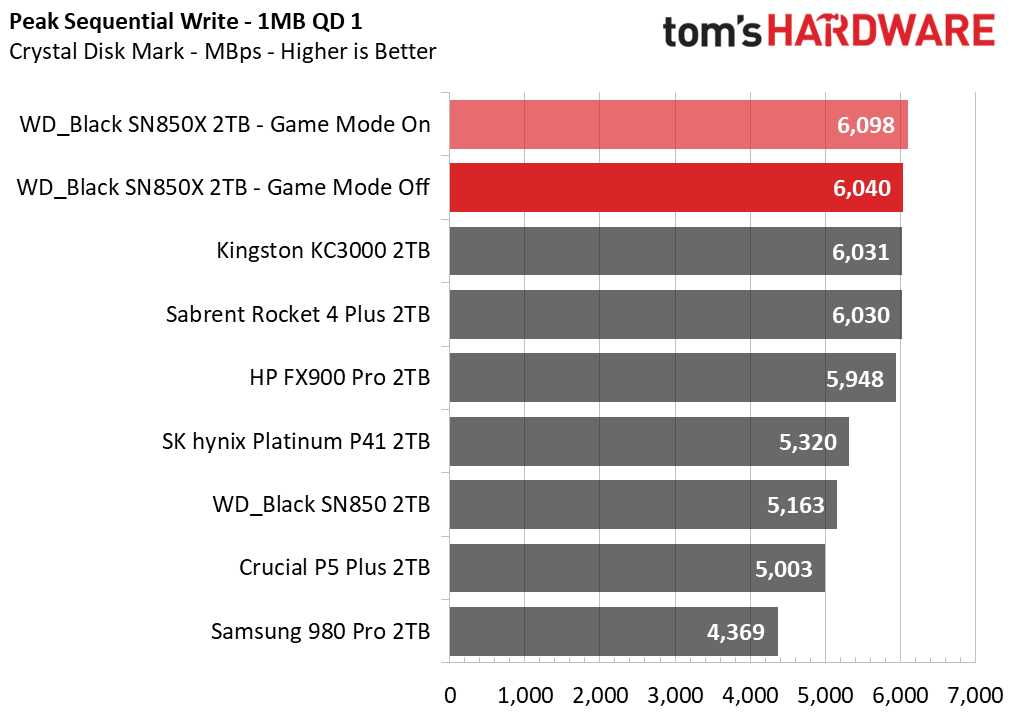 WD Black SN850X