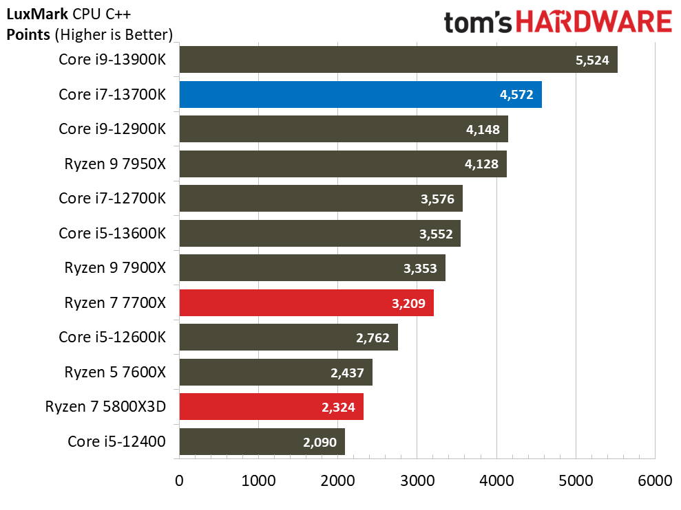 Core i7-13700K