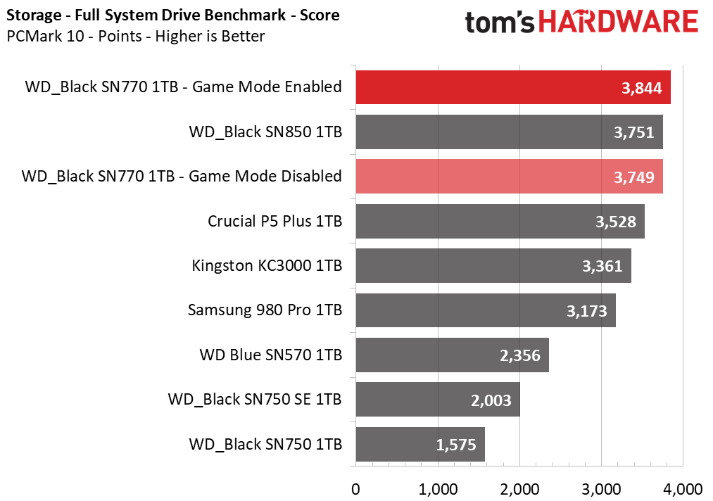 WD Black SN770