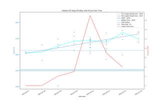 Đánh giá Card đồ họa GeForce RTX 3060 12GB DDR6, ra mắt vào cuối tháng 2 139 eBay định giá GPU, ngày 17-24 tháng 2 năm 2021