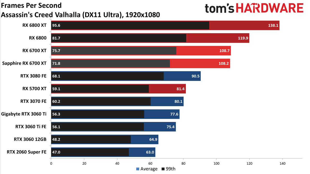 AMD Radeon RX 6700 XT