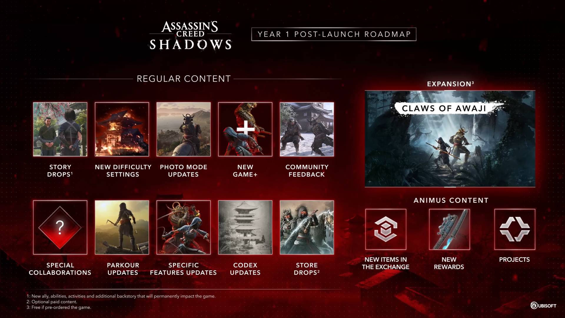 Assassin's Creed Shadows roadmap regular content