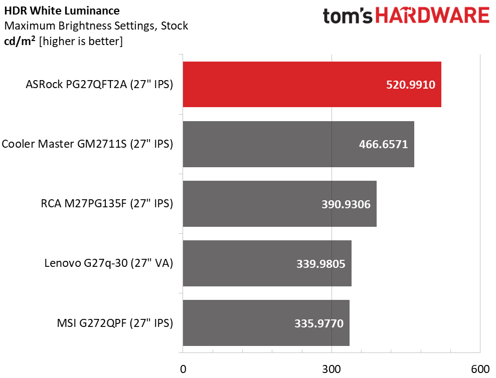 ASRock PG27QFT2A