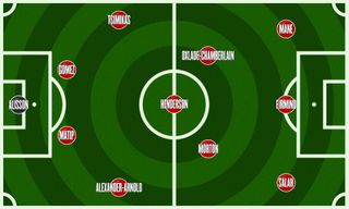 Liverpool possible XI vs Leicester, December 28