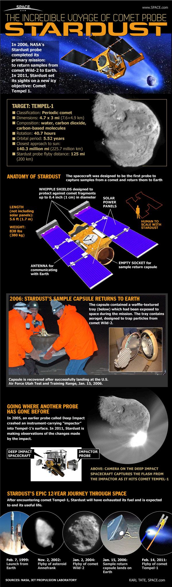 How NASA's Stardust Comet Mission Works Space 