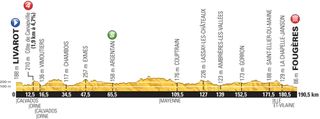 Tour de France profile stage 7