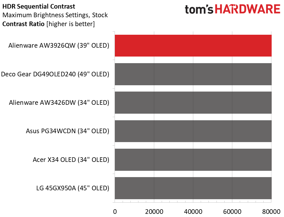 Alienware AW3926QW