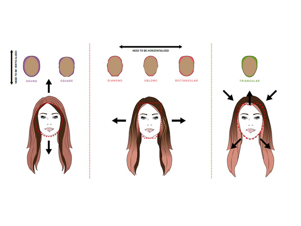 hair contouring