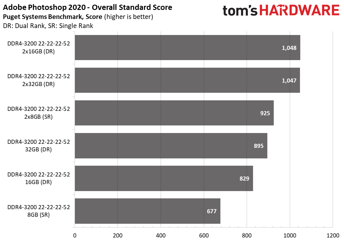 Ryzen 5000 Mobile Memory Scaling