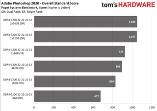 Ryzen 5000 Mobile Memory Scaling