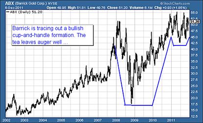 11-12-07-Barrick-Gold-share