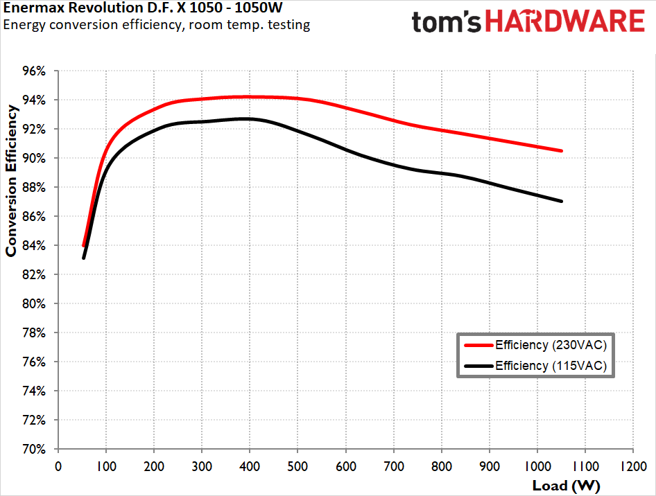 Enermax Revolution D.F. X 1050