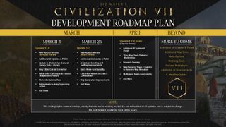 Civilization 7 development roadmap plan (February 27 2024)