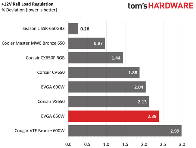 Load Regulation