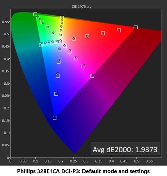 Phillips 328E1CA