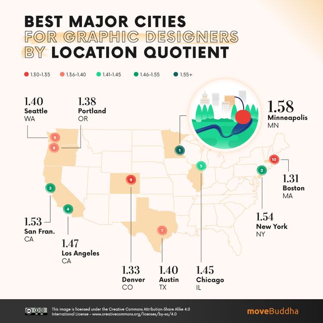 Which are the best (and worst) cities for graphic designers in the USA