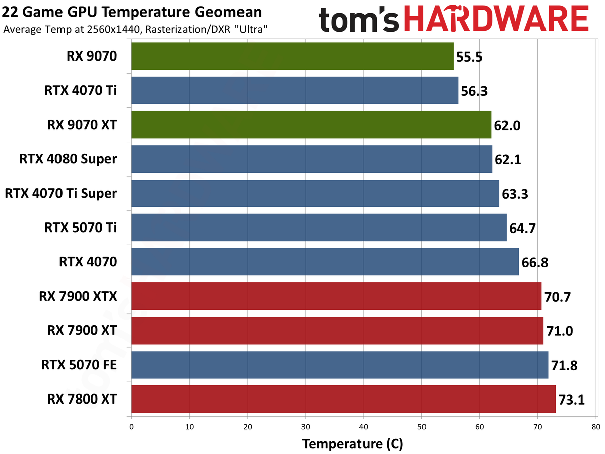 AMD Radeon RX 9070 XT and RX 9070 review photos