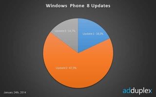 AdDuplex WP8 Updates