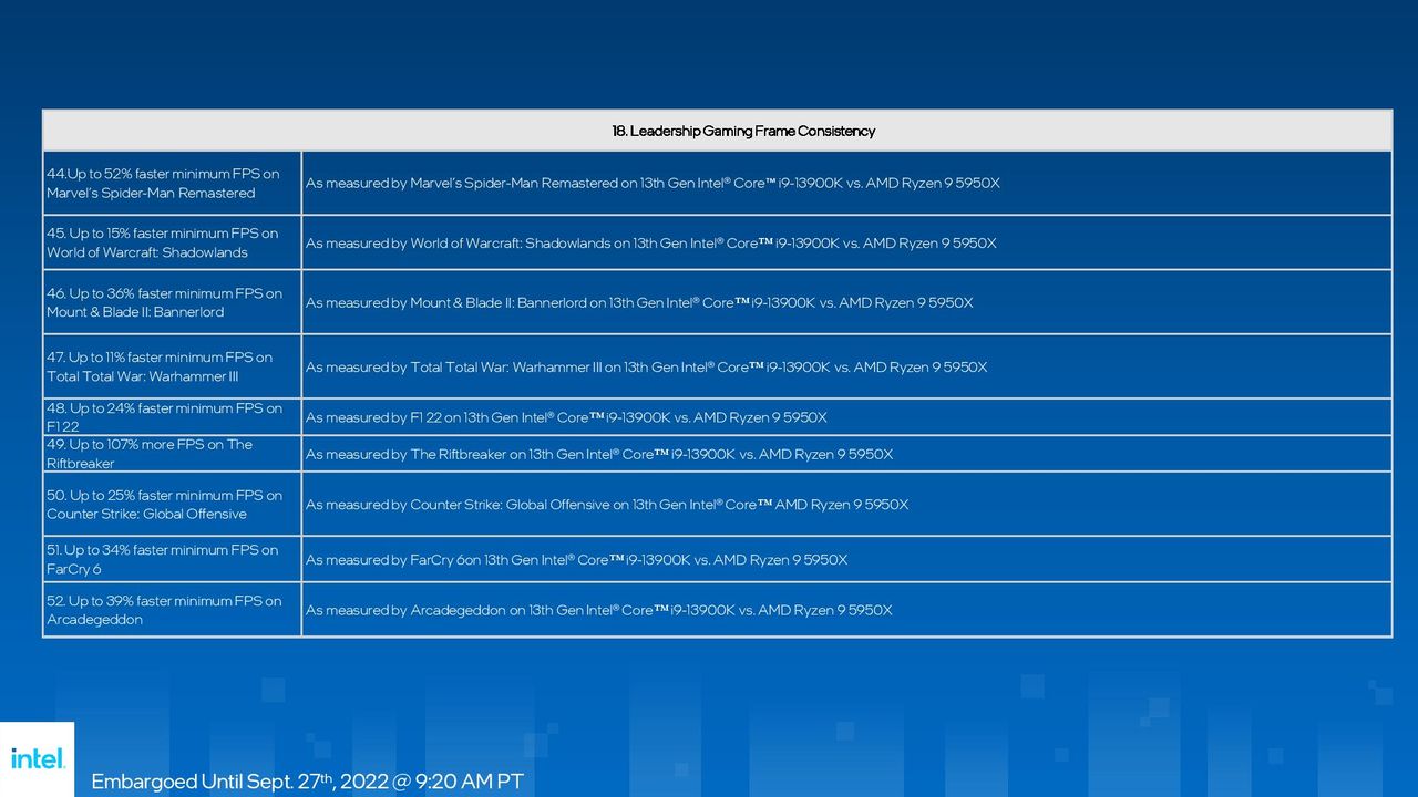 Intel Raptor Lake