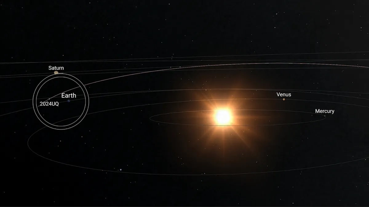 O diagramă care arată traiectoria asteroidului în sistemul solar