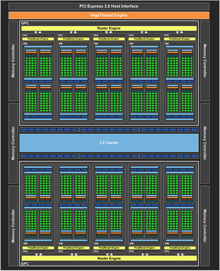 Block diagram of Nvidia's Pascal-based GP106