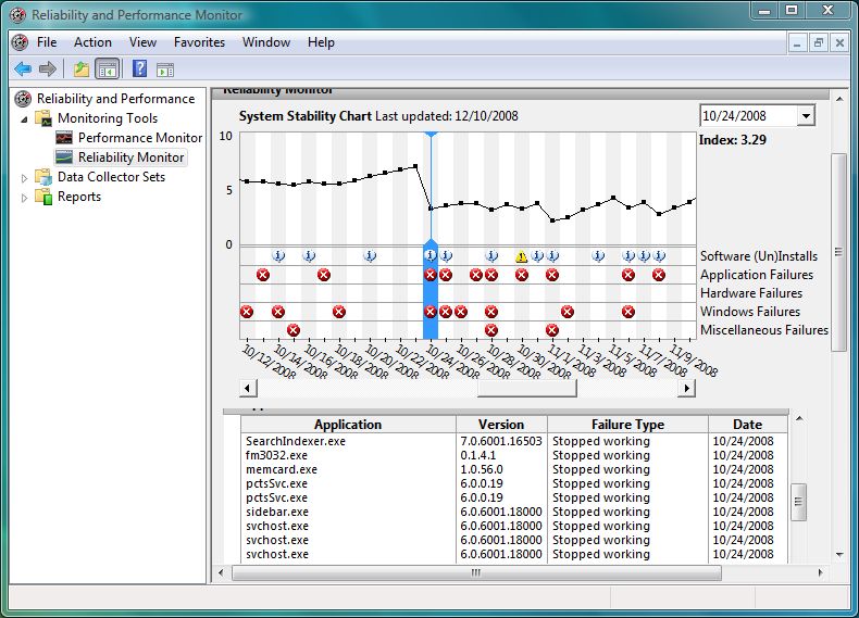 Программа reability Monitor плюсы и минусы.