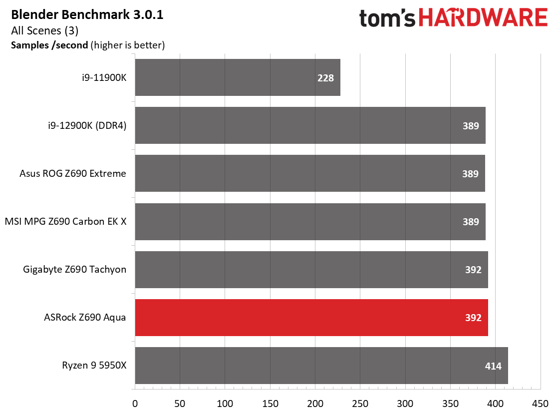ASRock Z690 Aqua