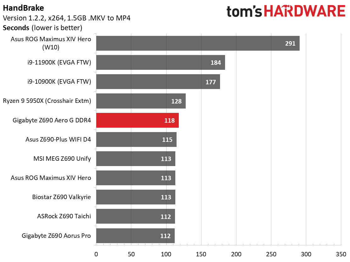 Gigabyte Z690 Aero G DDR4